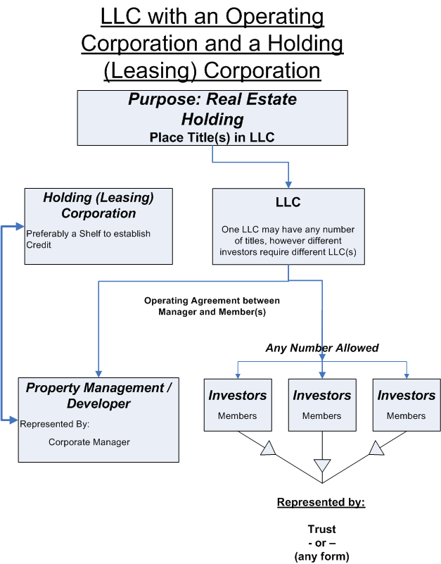 LLC Chart 4
