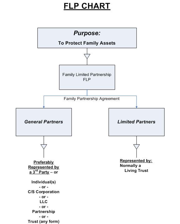 LLC Chart 5