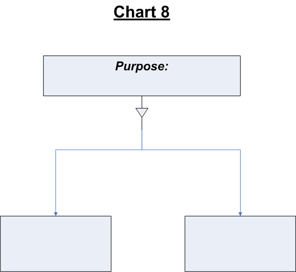 LLC Chart 7