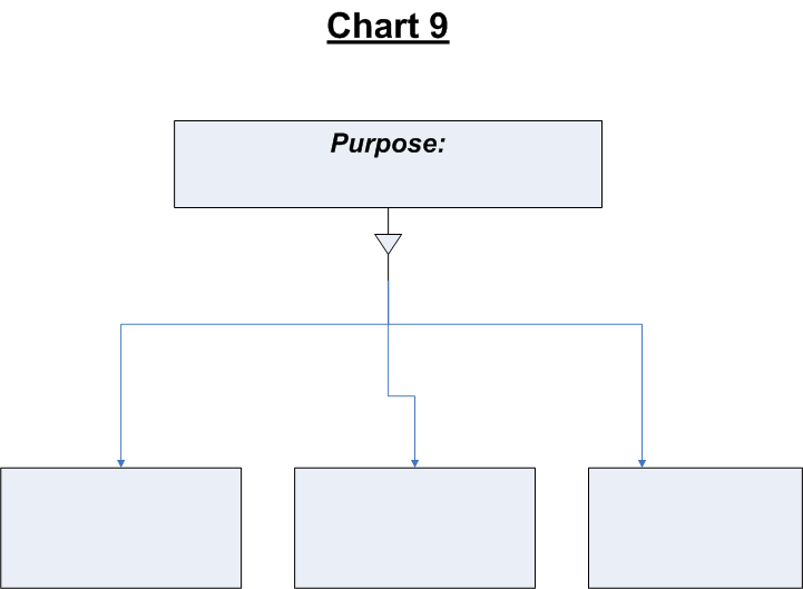 LLC Chart 7